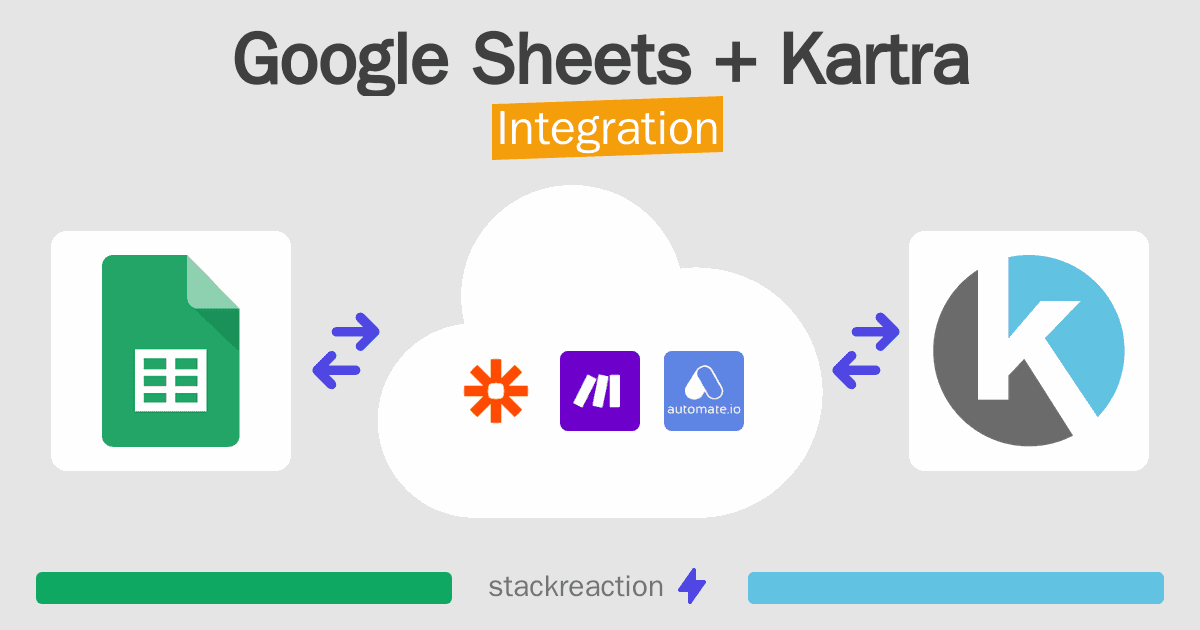 Google Sheets and Kartra Integration
