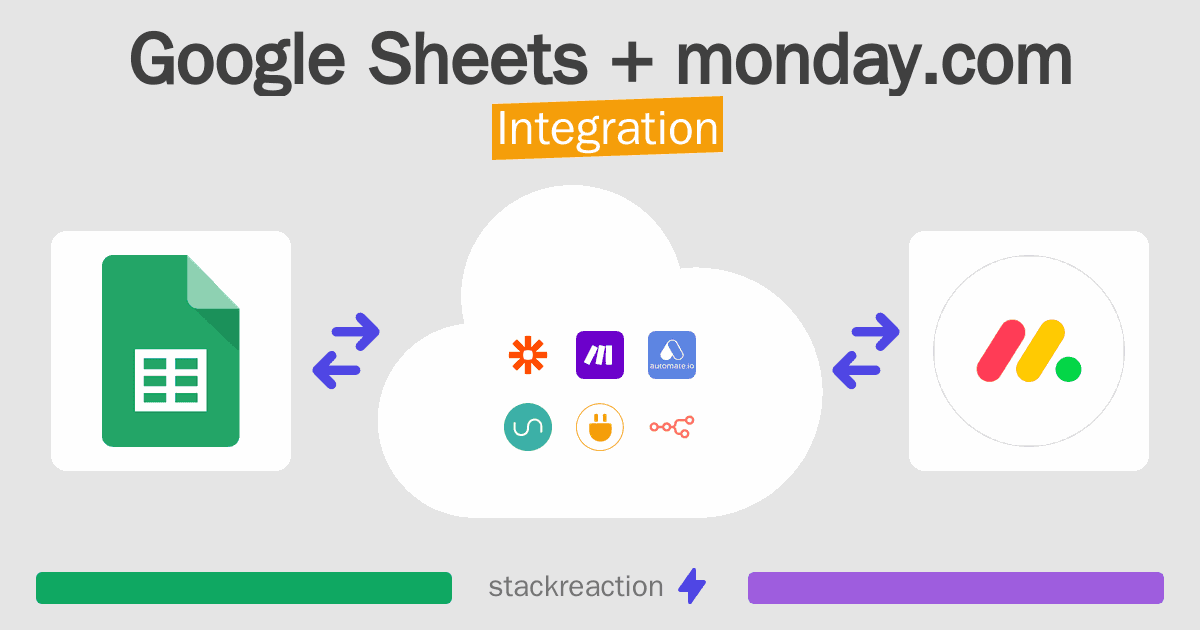 Google Sheets and monday.com Integration