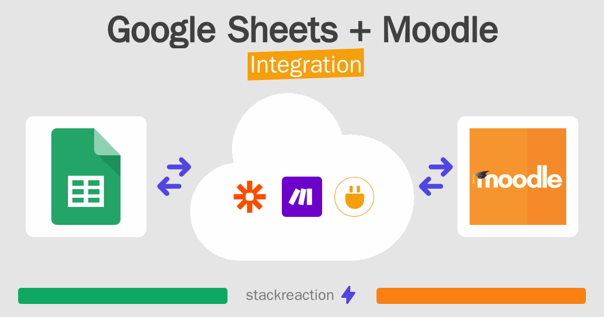 Google Sheets and Moodle Integration