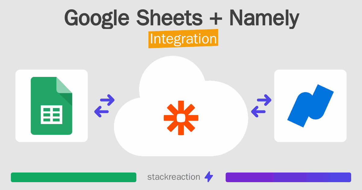 Google Sheets and Namely Integration