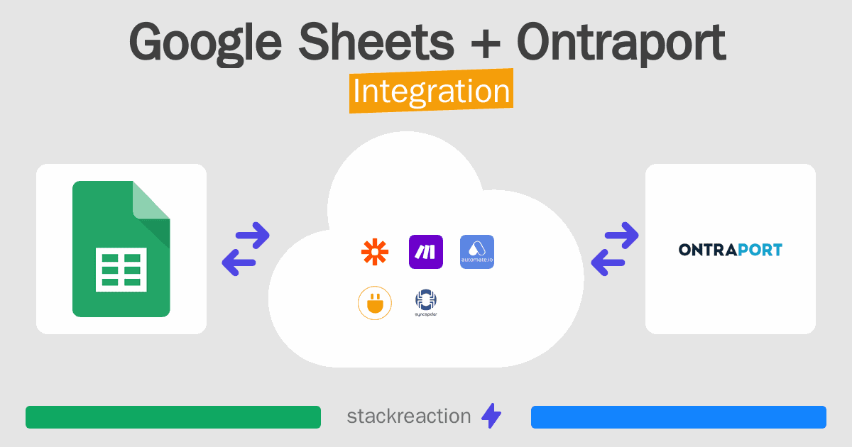 Google Sheets and Ontraport Integration