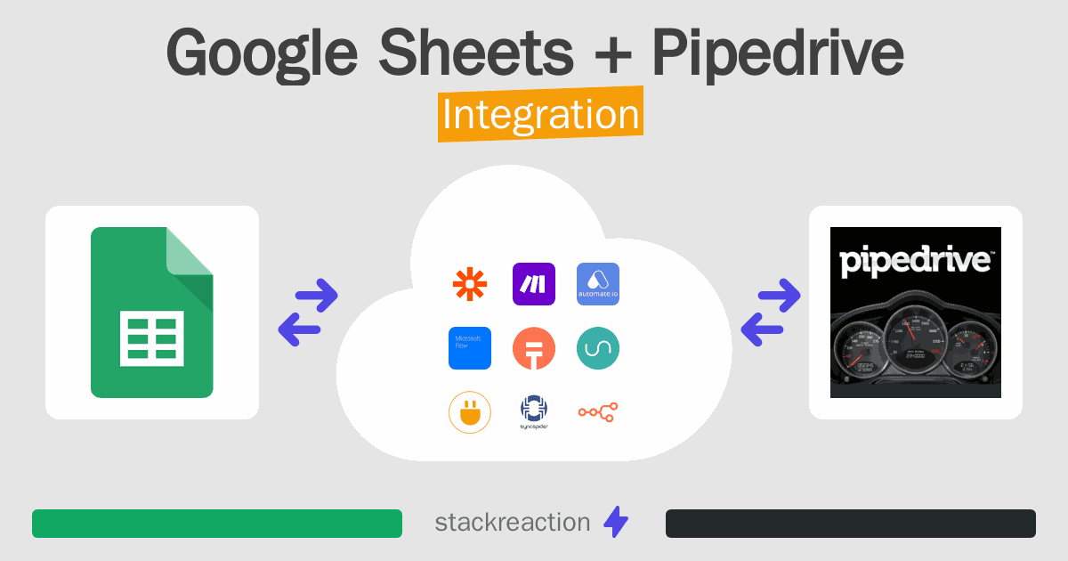 Google Sheets and Pipedrive Integration