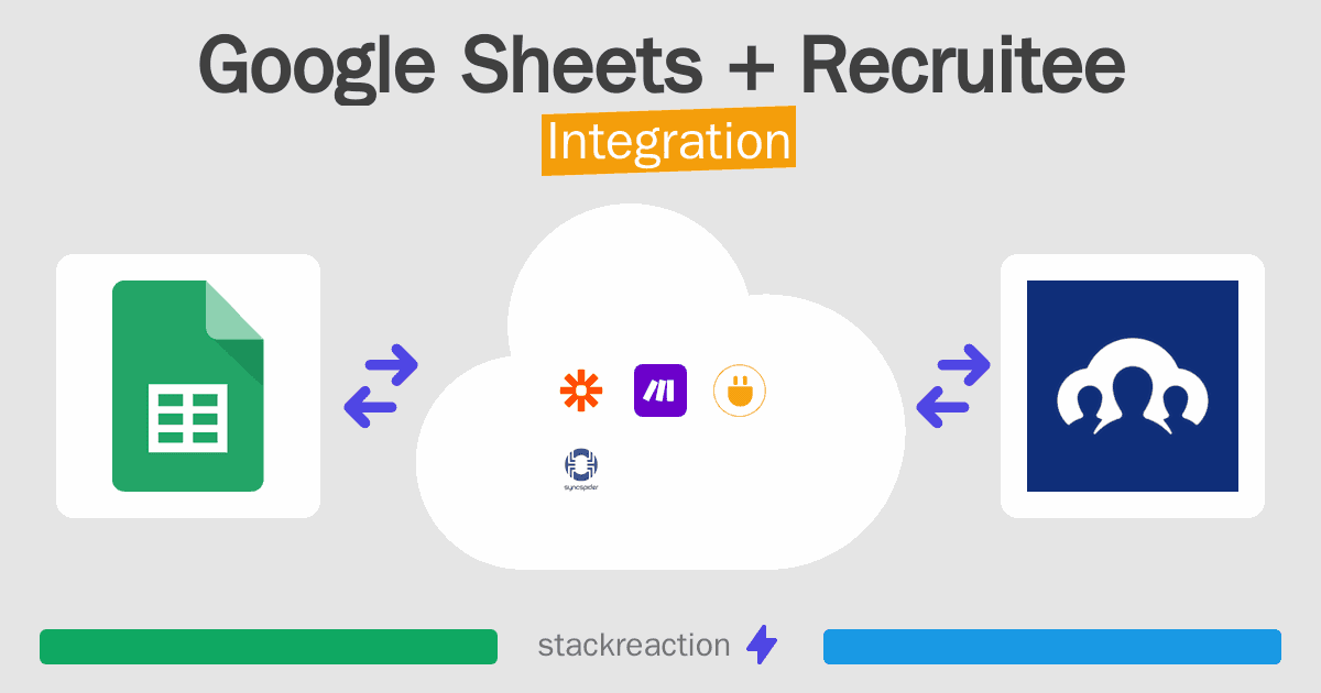 Google Sheets and Recruitee Integration
