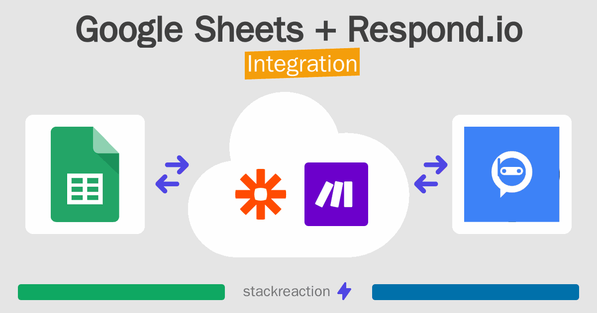 Google Sheets and Respond.io Integration