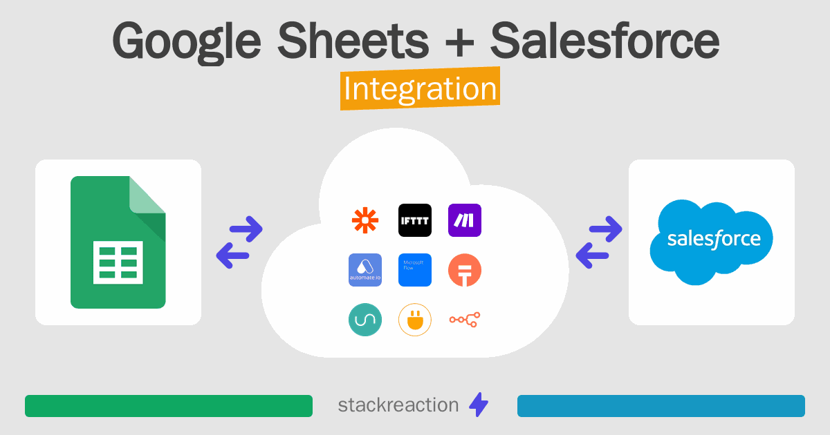 Google Sheets and Salesforce Integration