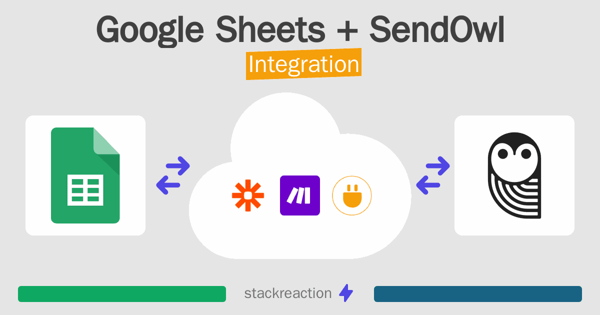 Google Sheets and SendOwl Integration