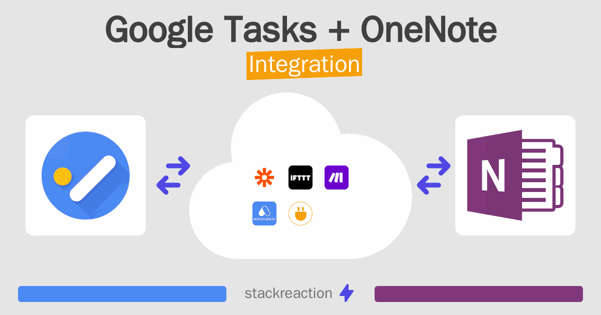 Google Tasks and OneNote Integration