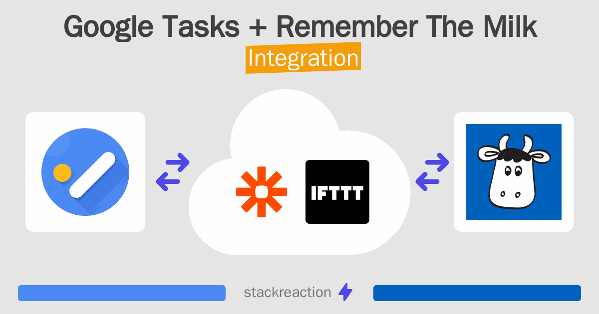 Google Tasks and Remember The Milk Integration