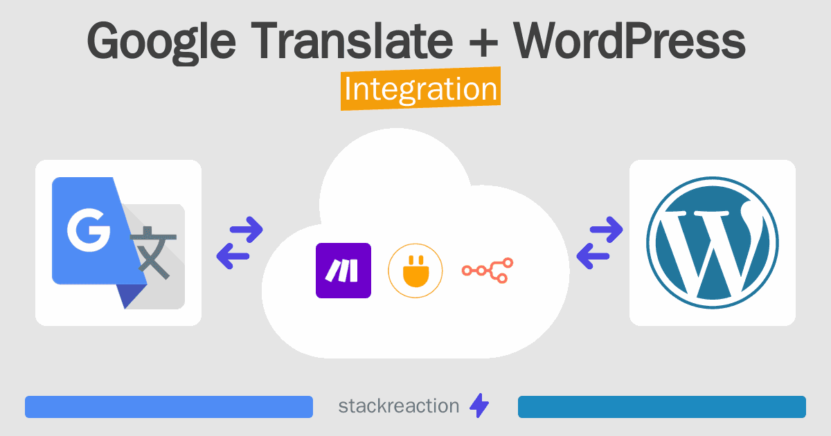 Google Translate and WordPress Integration