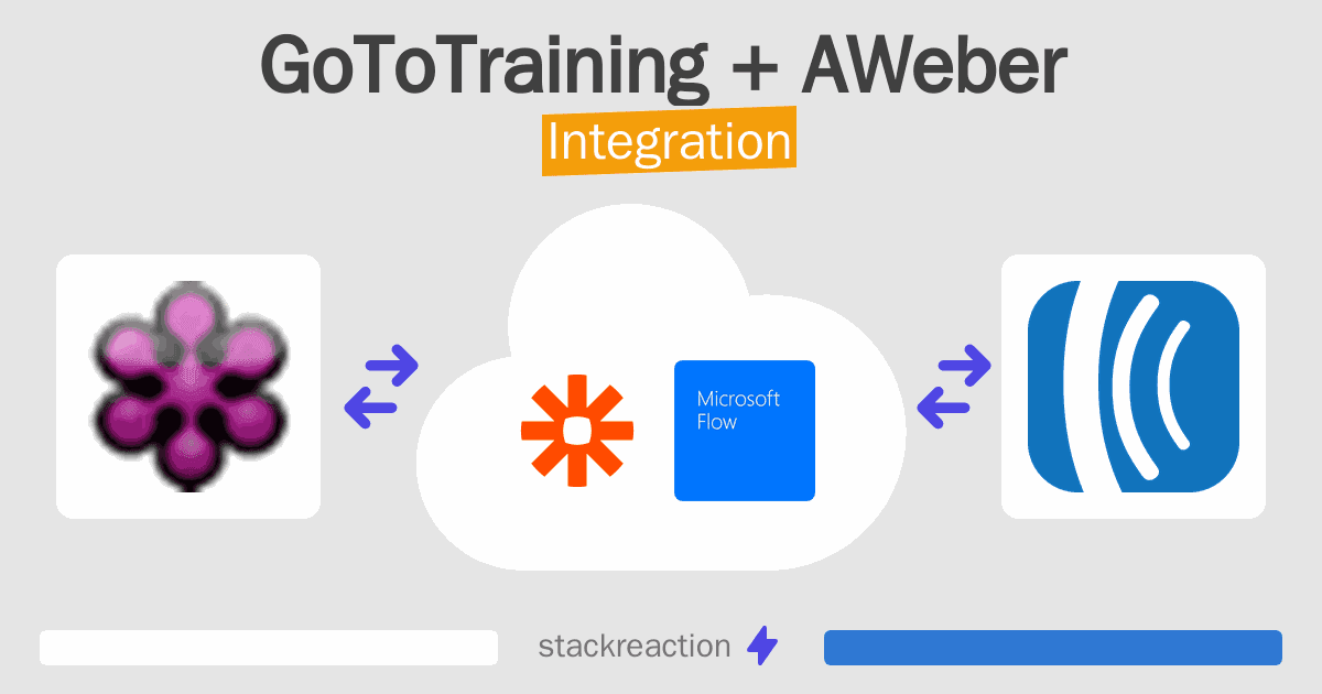 GoToTraining and AWeber Integration