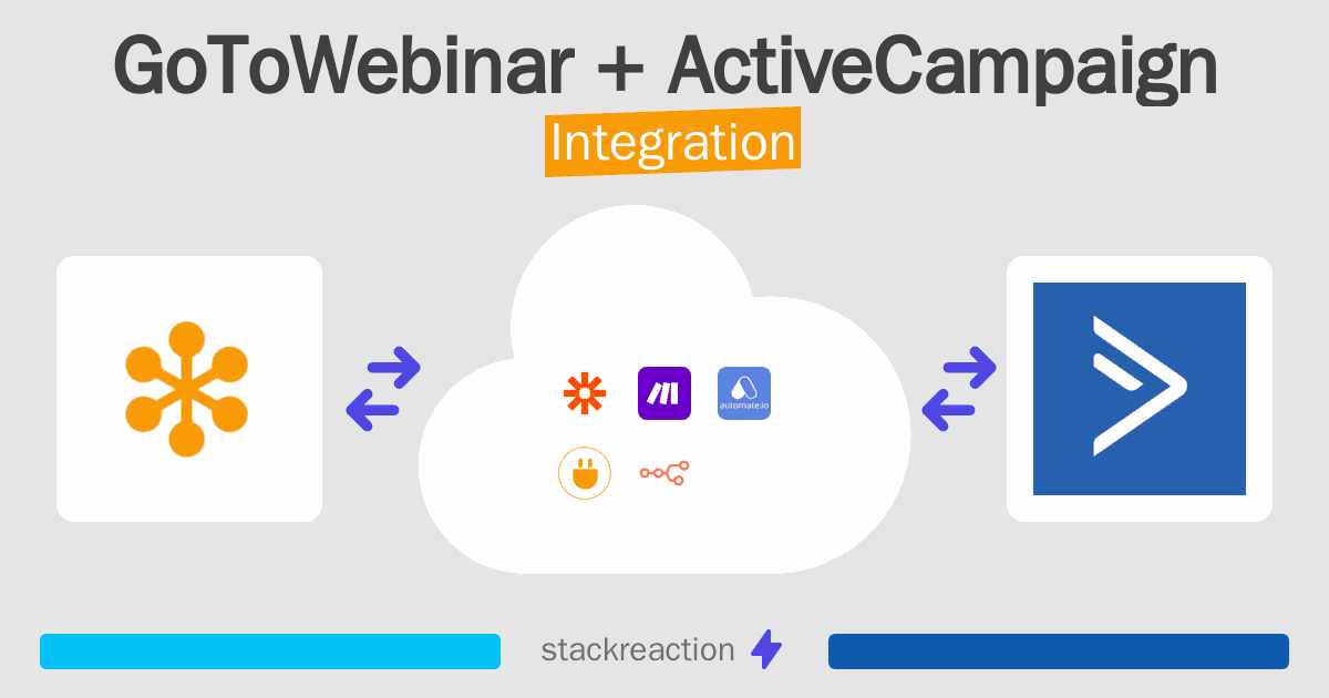 GoToWebinar and ActiveCampaign Integration