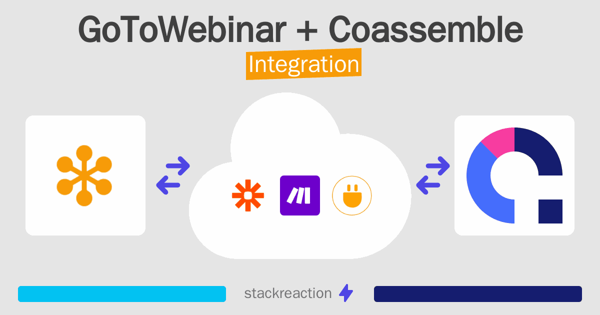 GoToWebinar and Coassemble Integration