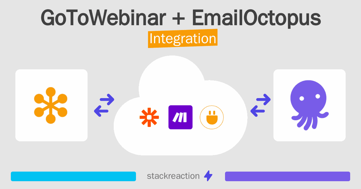 GoToWebinar and EmailOctopus Integration