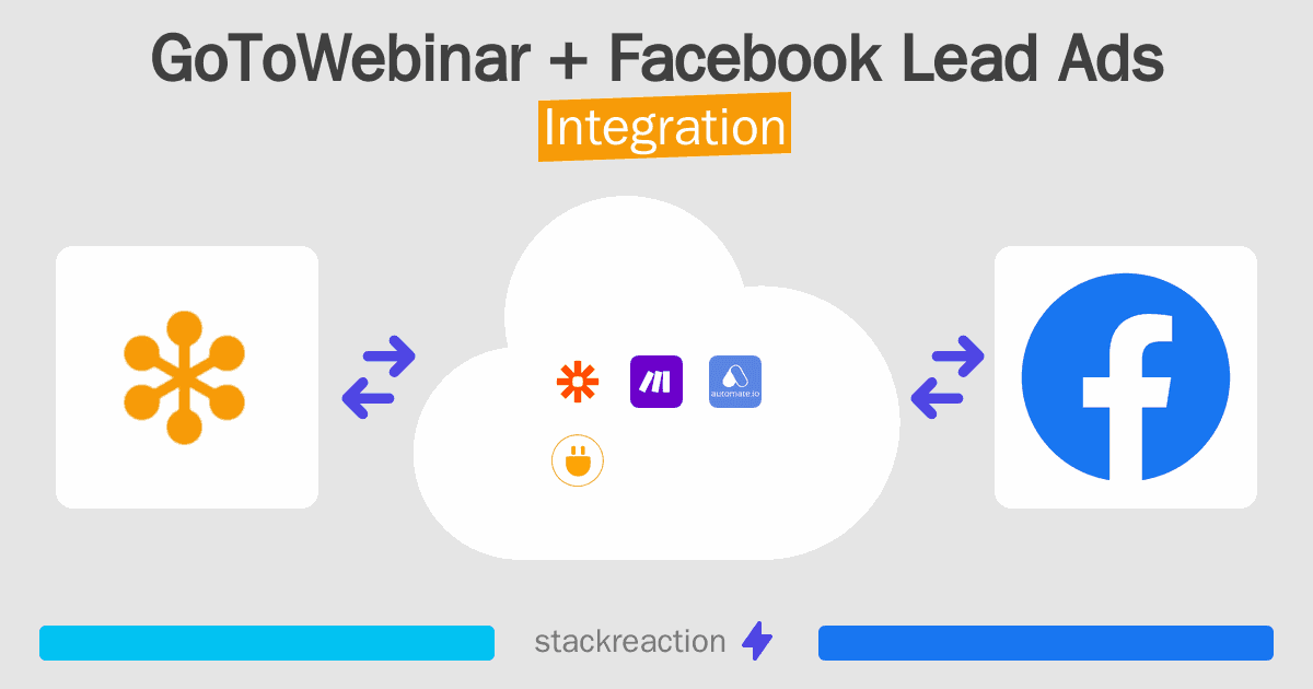 GoToWebinar and Facebook Lead Ads Integration