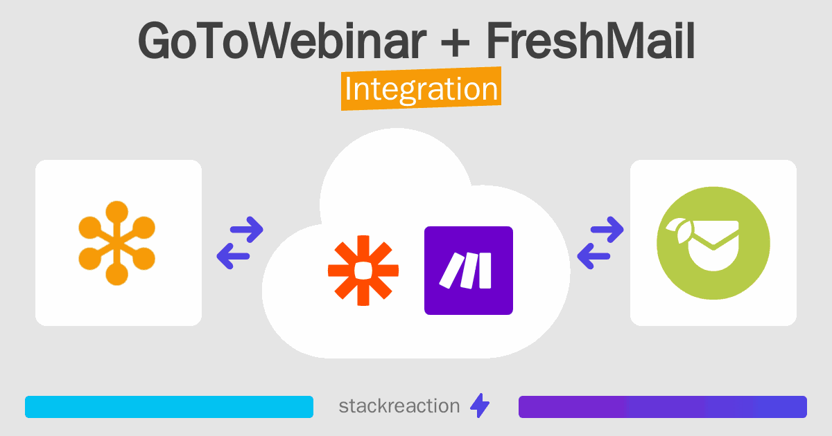 GoToWebinar and FreshMail Integration