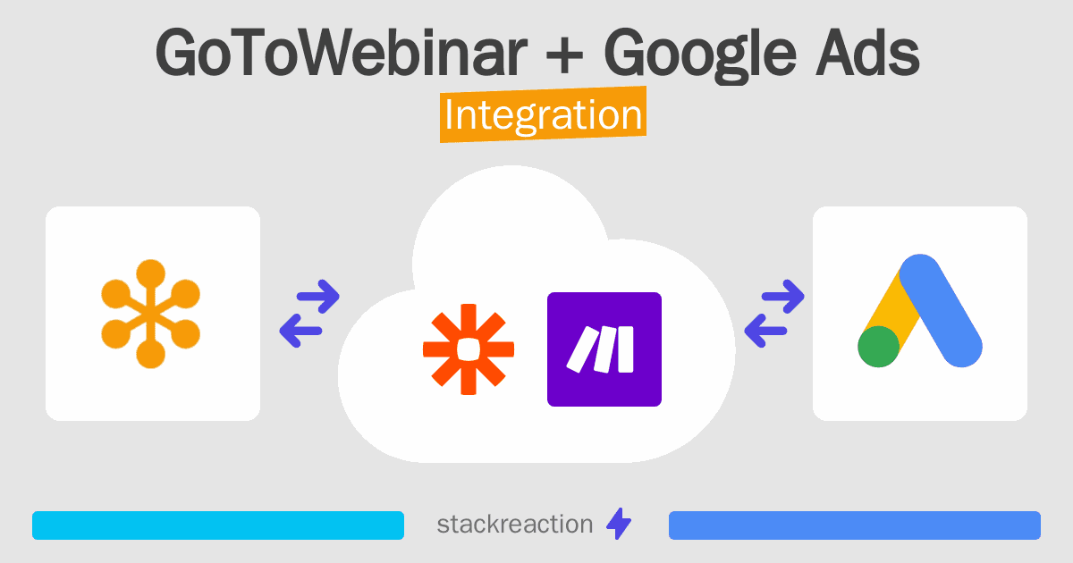 GoToWebinar and Google Ads Integration