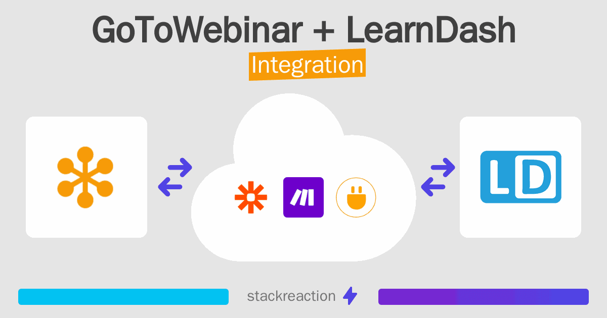 GoToWebinar and LearnDash Integration