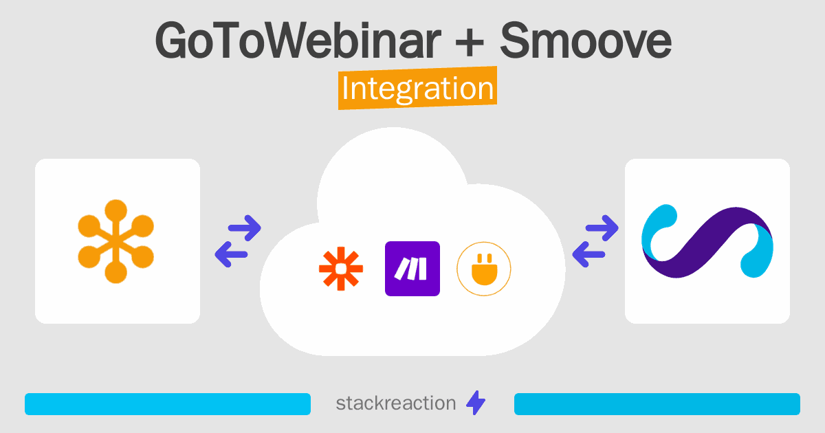 GoToWebinar and Smoove Integration