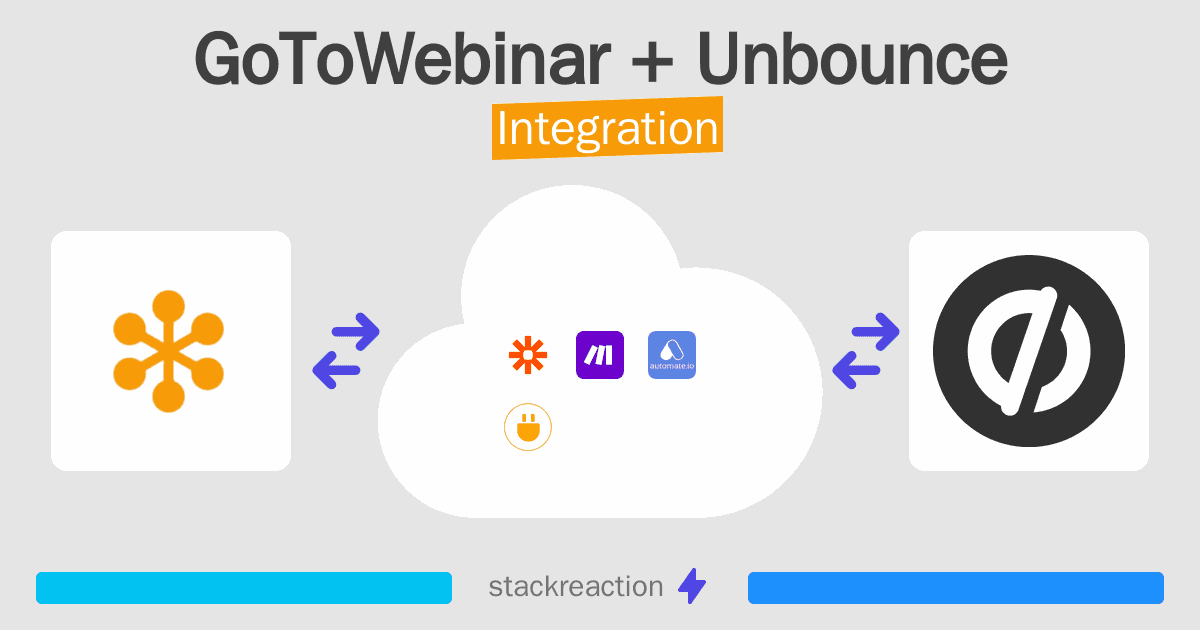 GoToWebinar and Unbounce Integration