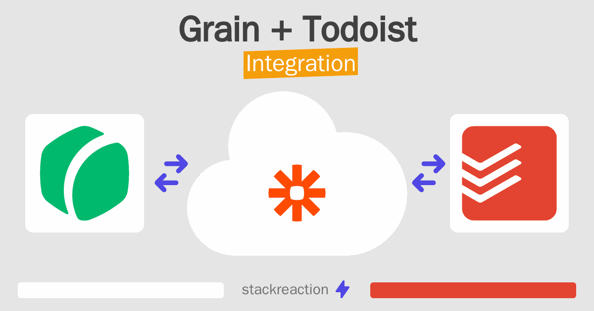 Grain and Todoist Integration