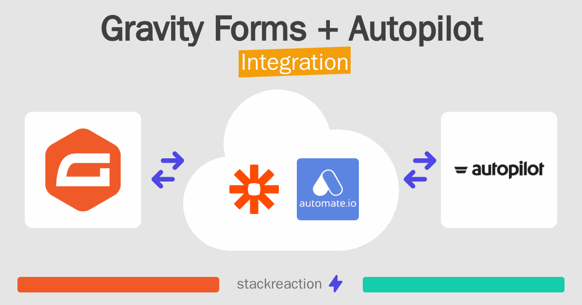 Gravity Forms and Autopilot Integration