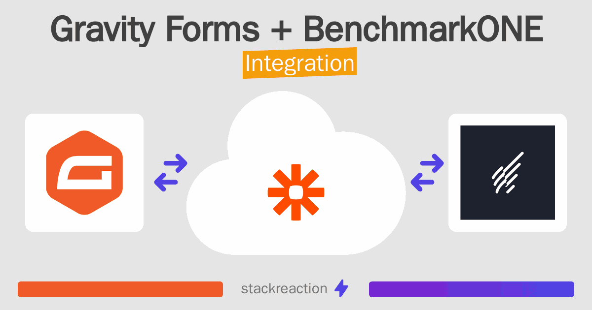 Gravity Forms and BenchmarkONE Integration