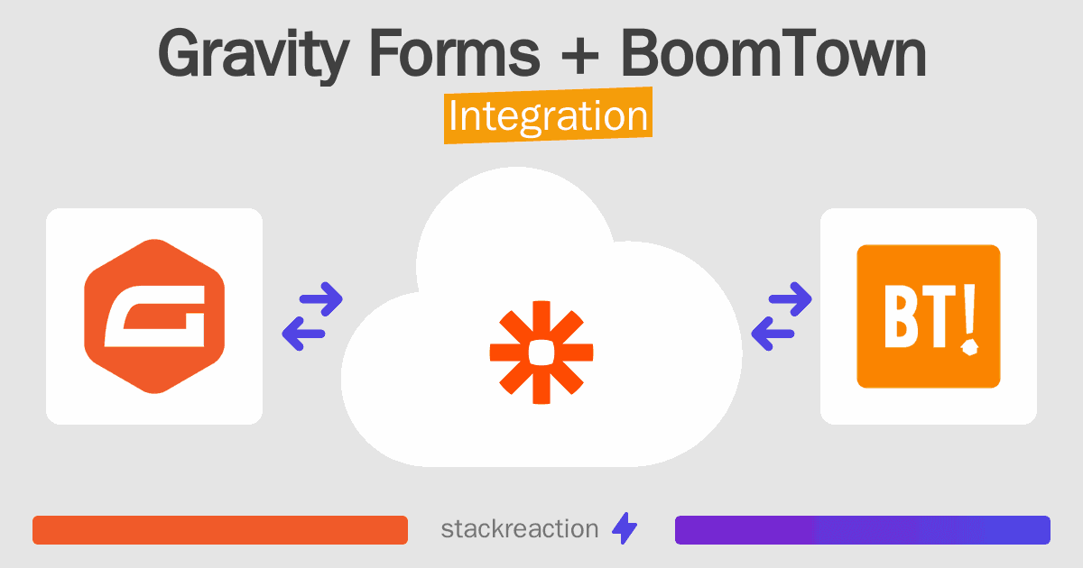 Gravity Forms and BoomTown Integration