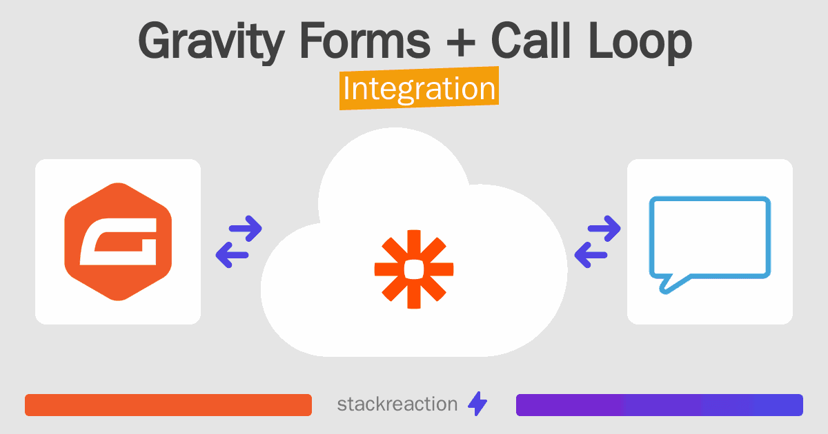 Gravity Forms and Call Loop Integration