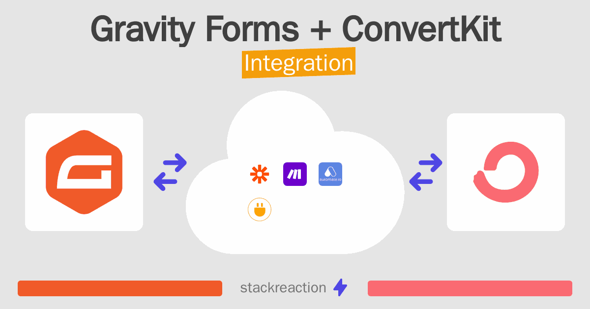 Gravity Forms and ConvertKit Integration