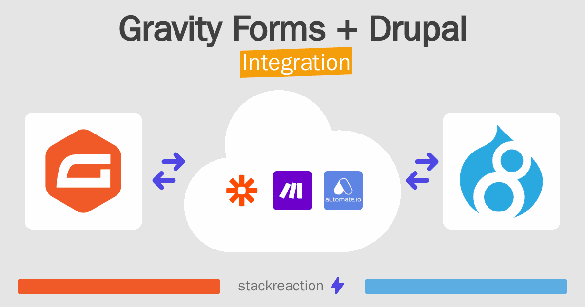 Gravity Forms and Drupal Integration