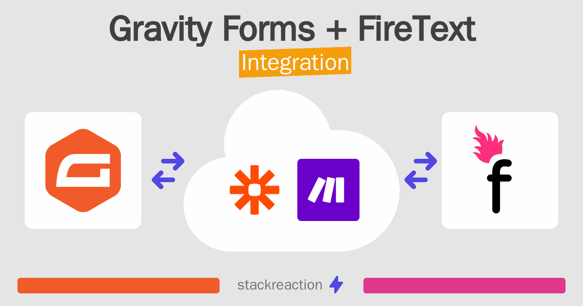 Gravity Forms and FireText Integration