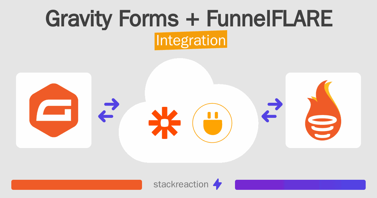 Gravity Forms and FunnelFLARE Integration