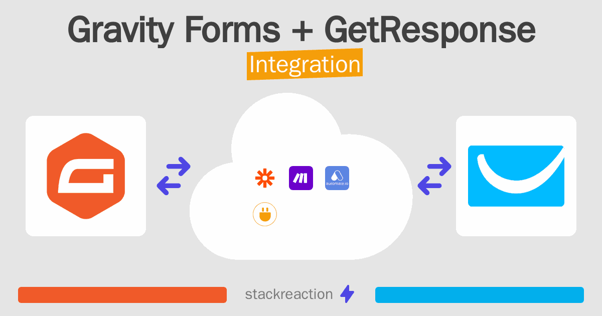 Gravity Forms and GetResponse Integration