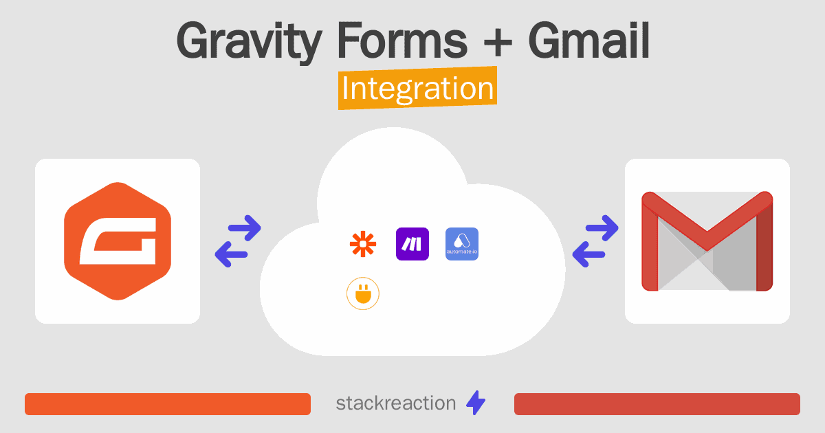 Gravity Forms and Gmail Integration