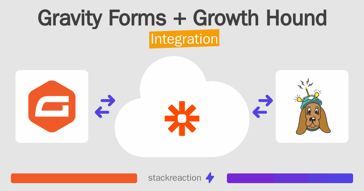Gravity Forms and Growth Hound Integration