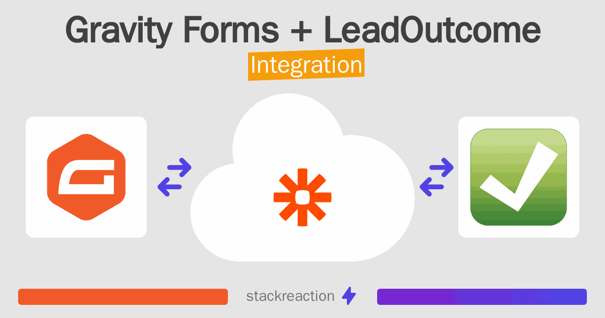 Gravity Forms and LeadOutcome Integration