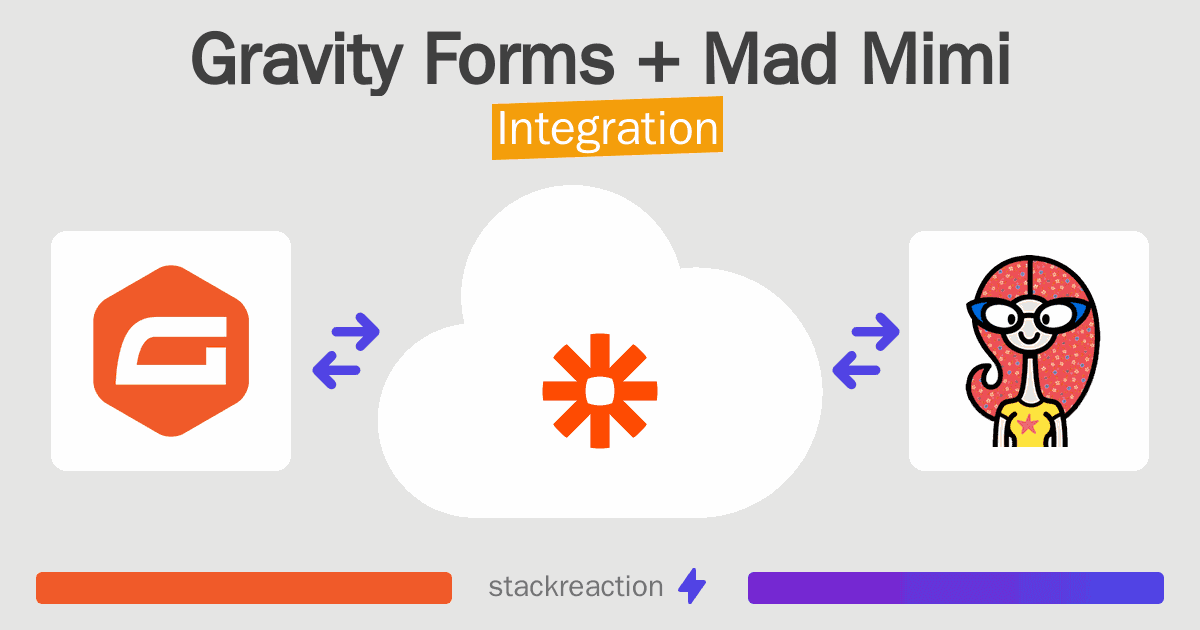 Gravity Forms and Mad Mimi Integration