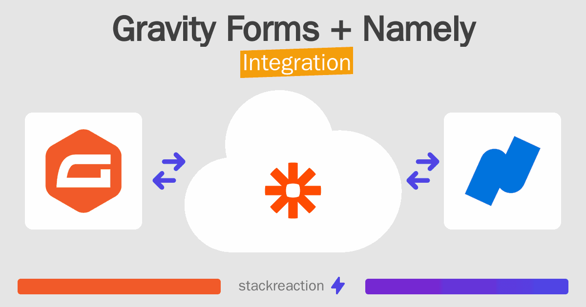 Gravity Forms and Namely Integration