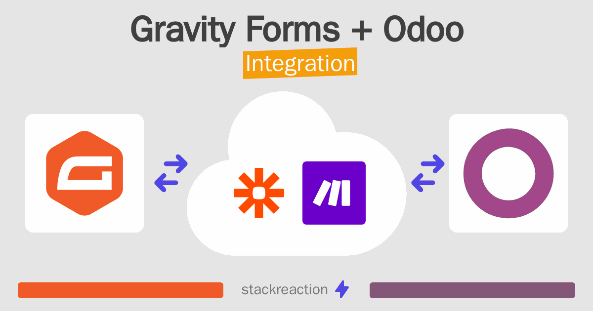 Gravity Forms and Odoo Integration