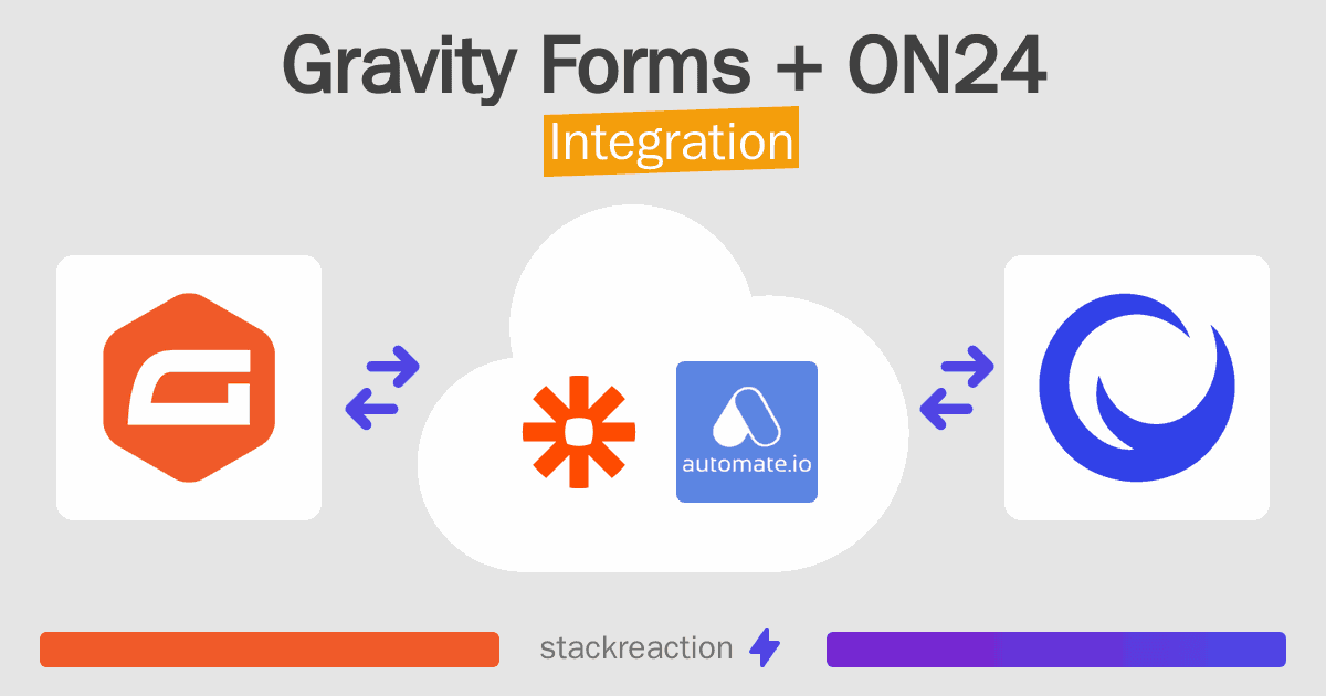 Gravity Forms and ON24 Integration