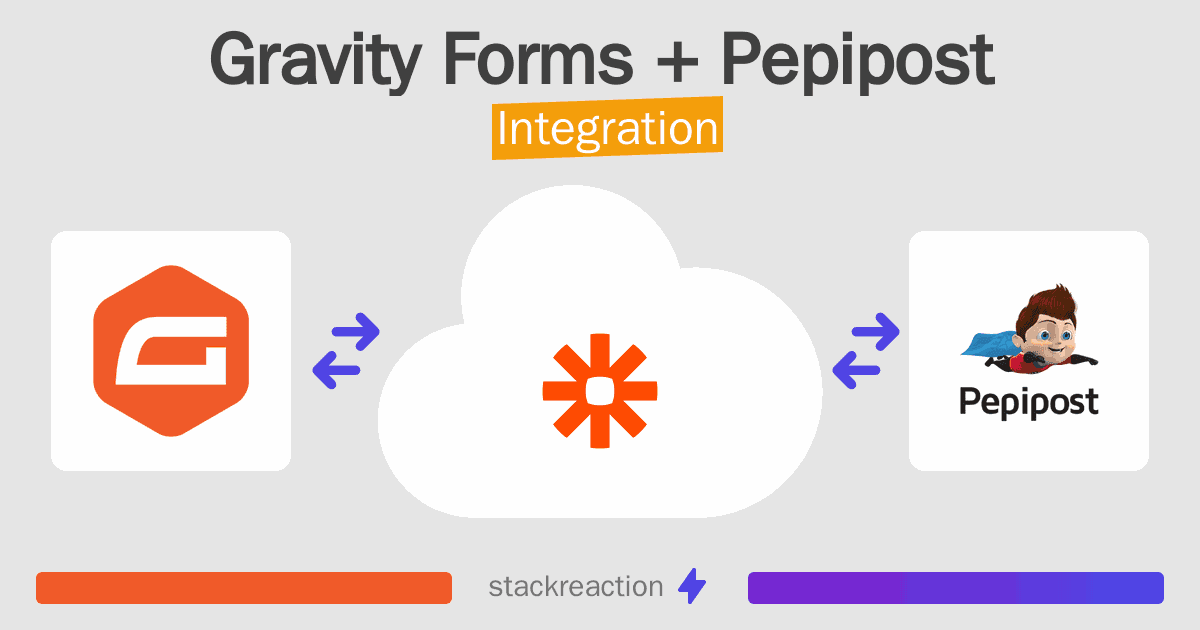 Gravity Forms and Pepipost Integration