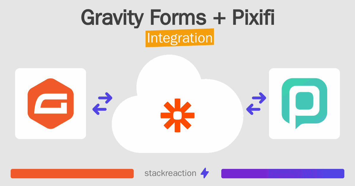 Gravity Forms and Pixifi Integration