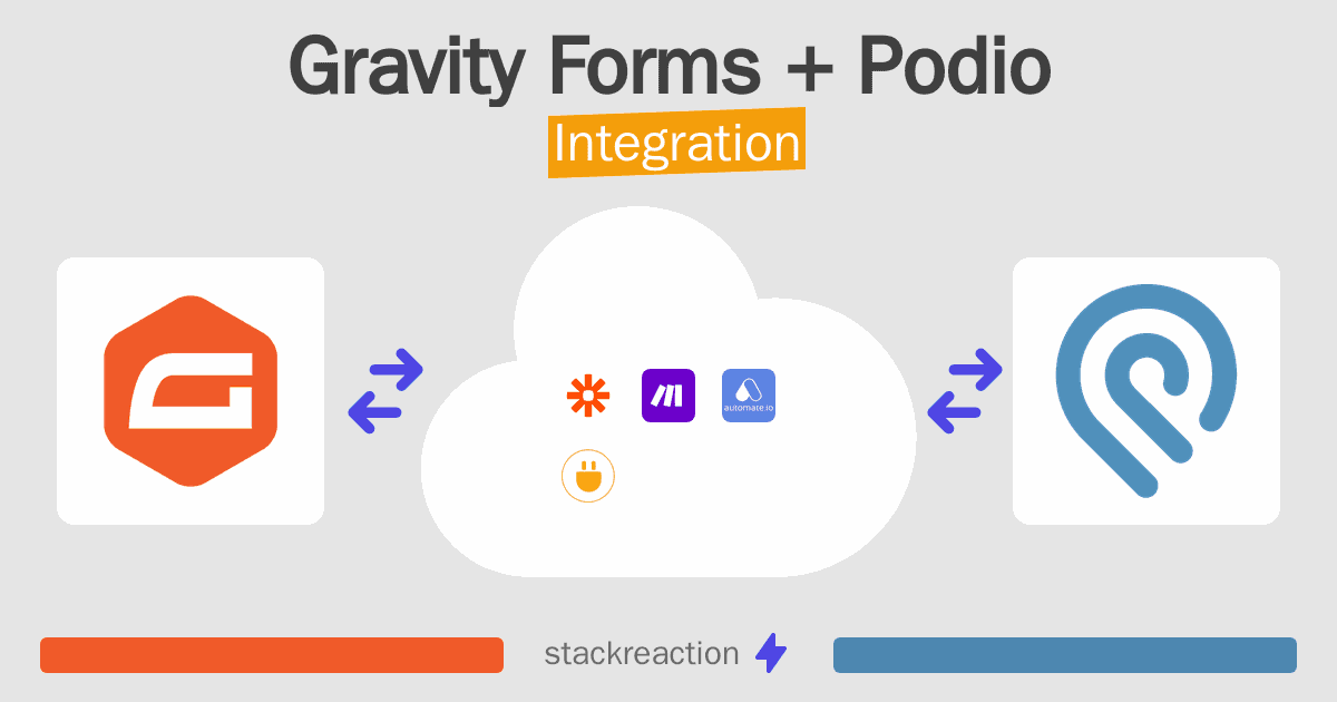 Gravity Forms and Podio Integration