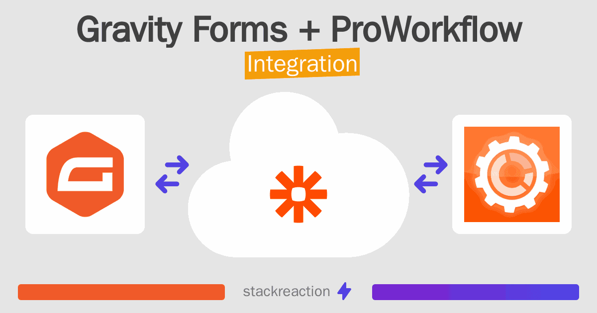 Gravity Forms and ProWorkflow Integration