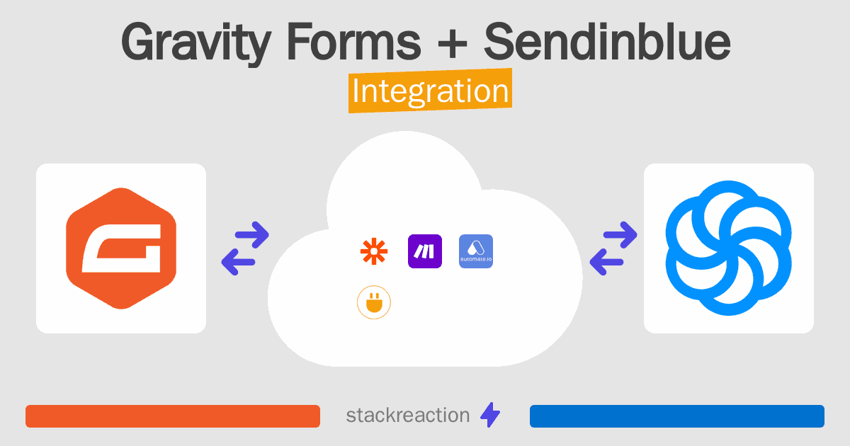 Gravity Forms and Sendinblue Integration