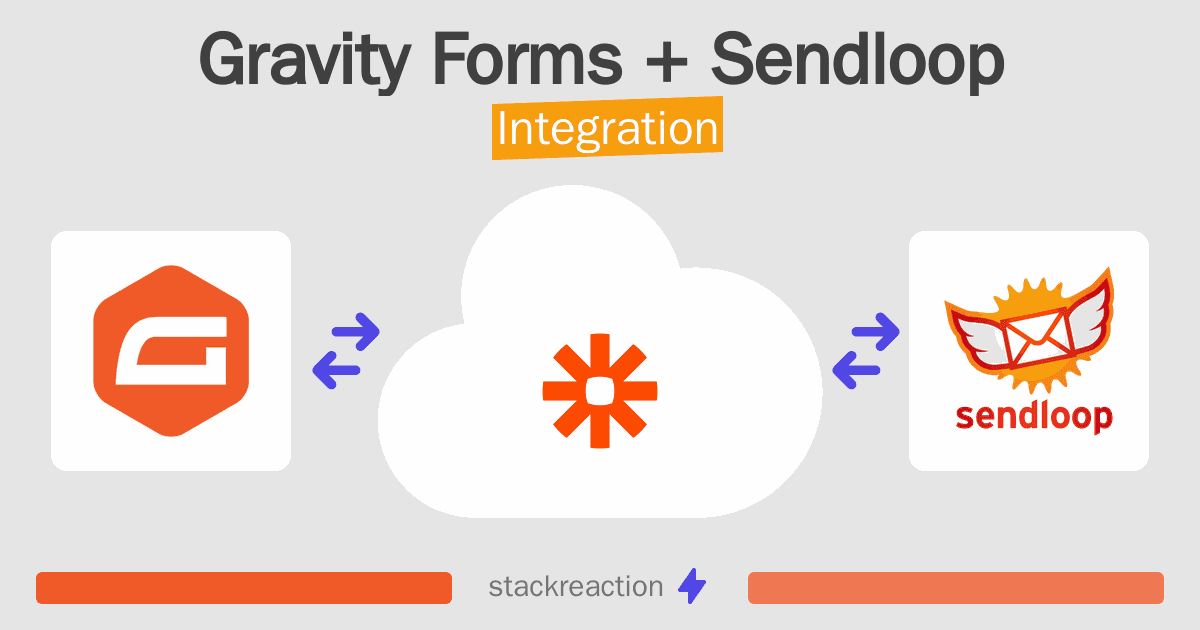 Gravity Forms and Sendloop Integration