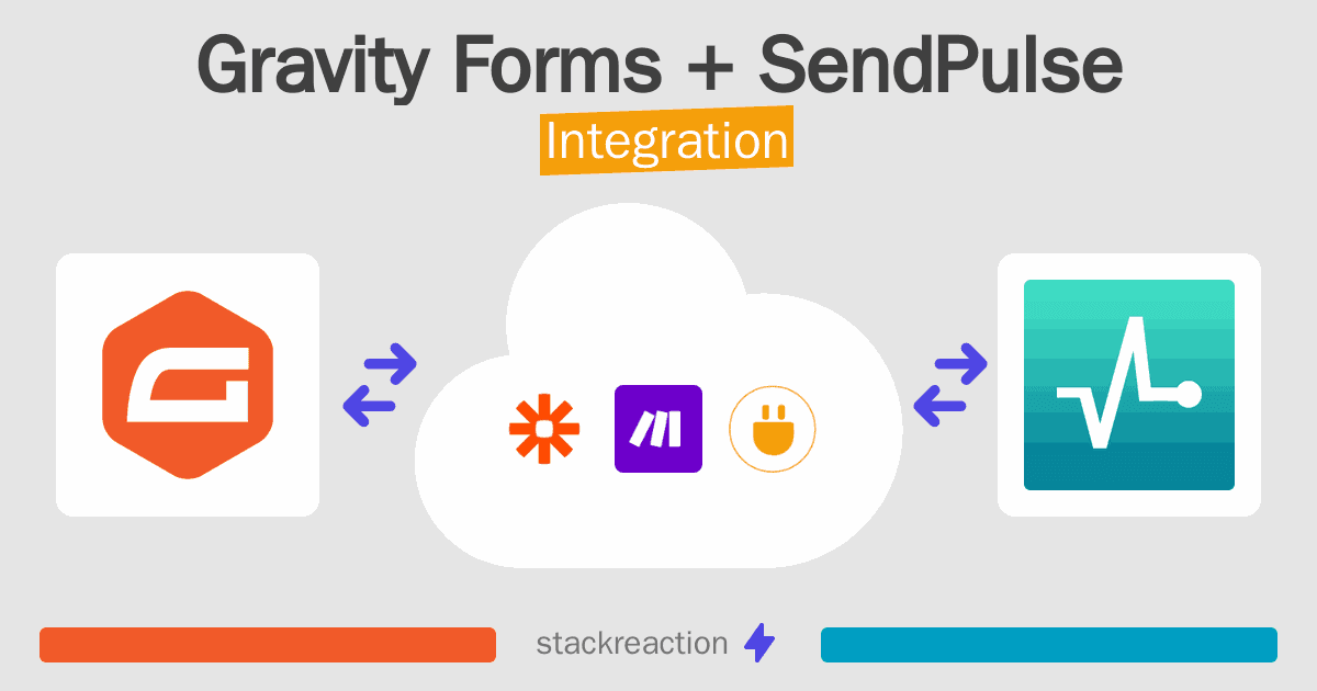 Gravity Forms and SendPulse Integration