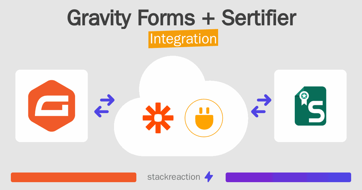 Gravity Forms and Sertifier Integration