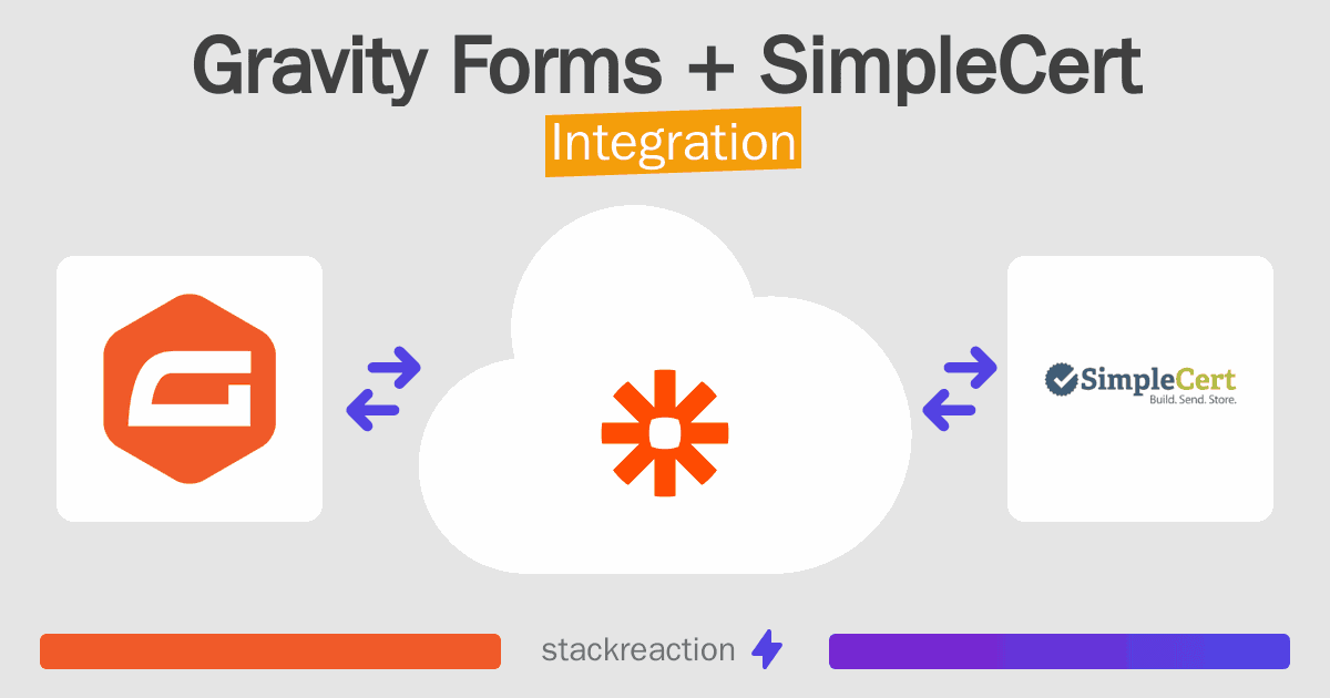 Gravity Forms and SimpleCert Integration