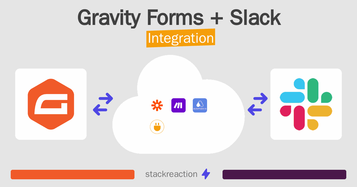 Gravity Forms and Slack Integration